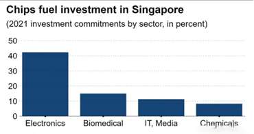 深圳芯片供應(yīng)商:芯片一級(jí)供應(yīng)商的監(jiān)管才能與現(xiàn)狀 深圳芯片供應(yīng)商:芯片一級(jí)供應(yīng)商的監(jiān)管才能與現(xiàn)狀