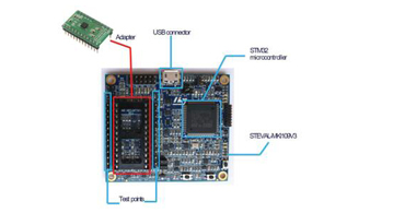 深圳st代理商:st代理商的啟動期間與系統的設想 深圳st代理商:st代理商的啟動期間與系統的設想